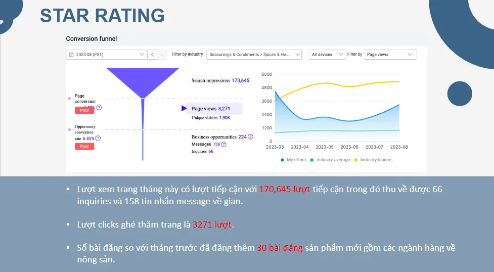 Kết quả tháng tiếp theo