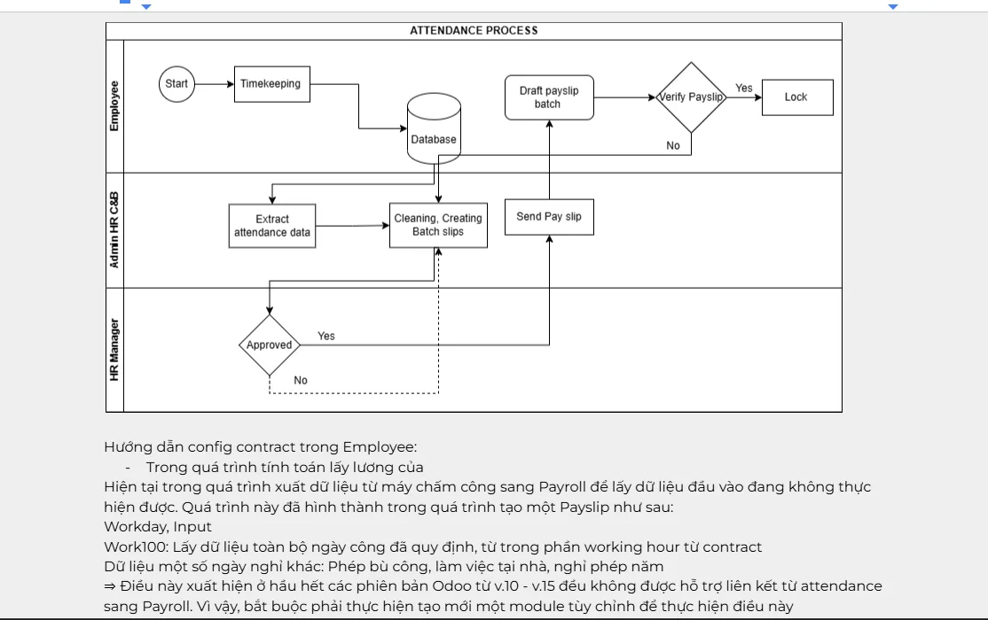 Sơ đồ BPMN quy trình chấm công